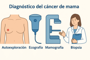 Diagnóstico del cáncer de mama