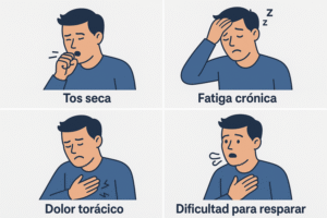 Síntomas de la fibrosis pulmonar