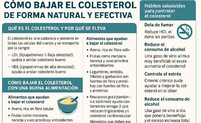 cómo bajar el colesterol