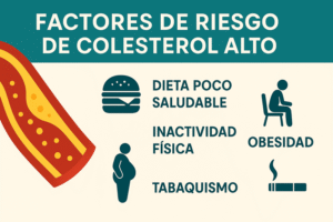 síntomas de colesterol alto